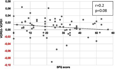 Investigating pupillometry to detect preoperative anxiety: a pilot study